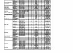 Diagnostic Software Tigercat Technical Publications Catalog PDF - 3