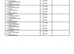 spare parts catalog Toyota Powered Pallet Truck 8PM20 Spare Parts Catalog PDF - 2