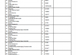 spare parts catalog Toyota Powered Pallet Truck SP10, SP10S Spare Parts Catalog PDF - 2