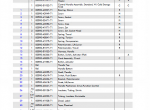spare parts catalog Toyota Industrial Equipment 8BNCU15, 8BNCU18, 8BNCU20 Parts Catalog PDF - 1
