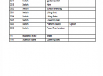 repair manual Toyota Truck PM14/16 PML20, PLL22, PM20 Master Service Manual PDF - 3