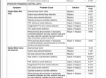 repair manual Kubota B3000-AUS Workshop Manual PDF - 3