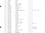 spare parts catalog TCM Clark 50BZ3, 75B, 125BN Supplement Parts Catalog PDF - 1