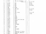 spare parts catalog TCM Clark Equipment 175BN Parts Manual Supplement PDF - 1