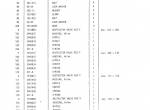 spare parts catalog TCM Clark Equipment 175BN Parts Manual Supplement PDF - 2