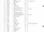 spare parts catalog TCM Clark Equipment 275BN Parts Catalog Supplement PDF - 1