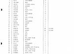 spare parts catalog TCM Clark Equipment 275BN Parts Catalog Supplement PDF - 2