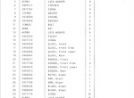 spare parts catalog TCM Clark Michigan 75BN Wheel Loader Parts Catalog Supplement PDF - 3