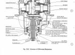 repair manual TCM Clark Michigan Wheel Loader 125BN Shop Manual PDF - 4