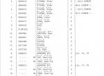 spare parts catalog TCM Clark Michigan Wheel Loader 50BZ3 Parts Manual PDF - 1