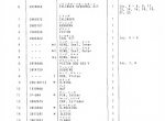 spare parts catalog TCM Clark Michigan Wheel Loader 50BZ3 Parts Manual PDF - 4