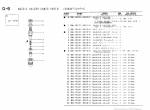 spare parts catalog TCM Kubota Engine D1105 Model Parts Manual PDF - 3