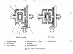 repair manual TCM Wheel Loader 815-2, 820-2 Shop Manual PDF - 2
