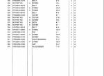spare parts catalog TCM Wheel Loader E804-2, E806-2 Parts Catalog PDF - 2