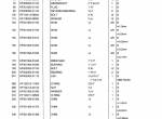 spare parts catalog TCM Wheel Loader E804-2, E806-2 Parts Catalog PDF - 3