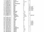 spare parts catalog TCM Wheel Loader E806-2 Parts Manual PDF - 3