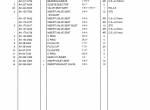 spare parts catalog TCM Caterpillar Diesel Engine C15 Parts Manual PDF - 3