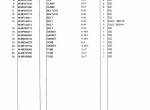 spare parts catalog TCM Mitsubishi Motors Diesel Engine 6D24-TL Parts Catalog PDF - 3