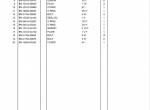 spare parts catalog TCM Kubota Diesel Engine V3300-DI-E2B-WLHF7/8 Parts Manual PDF - 1