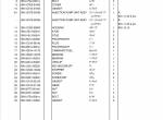 spare parts catalog TCM Kubota Diesel Engine V3300-DI-E2B-WLHF7/8 Parts Manual PDF - 3