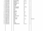 spare parts catalog TCM Wheel Loader L13HD-3 Parts Manual PDF - 4