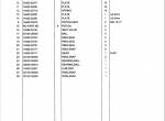 spare parts catalog TCM Wheel Loader L20-2 Parts Manual PDF - 1