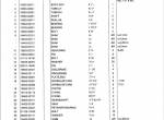 spare parts catalog TCM Wheel Loader L27, L27-3 Parts Manual PDF - 2