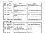 repair manual TCM Wheel Loader L27, L32-2, L35, L40 Service Manual PDF - 2