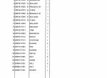 spare parts catalog TCM Wheel Loader L35-3 Parts Manual Supplement PDF - 4