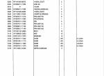 spare parts catalog TCM Wheel Loader L9-2 Parts Manual PDF - 4