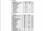 repair manual JUNGHEINRICH Truck DFG 660 - 670 Operating Instructions PDF - 1