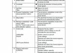 repair manual JUNGHEINRICH Truck ECE 220, 225 Operating Instructions PDF - 2