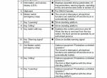 repair manual JUNGHEINRICH Truck ECP 100-3 Operating Instructions PDF - 2