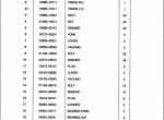 spare parts catalog TCM Container Carrier SC350 Parts Manual PDF - 2