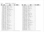 spare parts catalog TCM Robo-Scoop LL680 Parts Manual PDF - 1