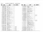 spare parts catalog TCM Robo-Scoop LL680 Parts Manual PDF - 2