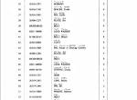 spare parts catalog TCM STD30 Parts Manual Supliment PDF - 3