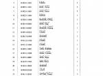 spare parts catalog TCM STD30 Parts Manual Supliment PDF - 4