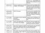 repair manual JUNGHEINRICH ETX 125/150 Operating Instructions PDF - 4