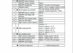 repair manual JUNGHEINRICH Truck  Cold Store Cab Operating Instructions PDF - 2