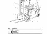 repair manual JUNGHEINRICH Truck EFG-Vac 22-30/25L/S/SL Operating Instructions PDF - 1