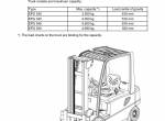 repair manual JUNGHEINRICH Truck EFG 535/540/545/550 Operating Instructions PDF - 1