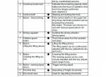 repair manual JUNGHEINRICH Truck EJB 14/16 Operating Instructions PDF - 3