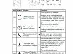 repair manual JUNGHEINRICH Truck  EKS 208 - 312 Operating Instructions PDF - 3