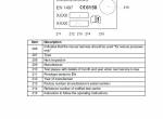repair manual JUNGHEINRICH Truck EKX 410 Operating Instructions PDF - 2