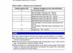 repair manual JUNGHEINRICH Truck  ERD 220 Operating Instructions PDF - 2