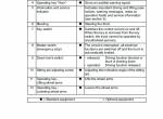 repair manual JUNGHEINRICH Truck ESD 120 Operating Instructions PDF - 2