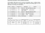 repair manual JUNGHEINRICH Truck ESE 120 Operating Instructions PDF - 4
