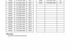 repair manual Cat Lift Trucks GP15N to GP35N, DP15N to DP35N, GPE15N to GP35N MC Operation and Maintenance Manual - 2
