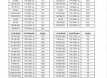 repair manual Cat GP15N to GP35N, GPE15N to GPE35N, DP15ND to DP20NDS, DP20NTS to DP35N Operation and Maintenance - 1